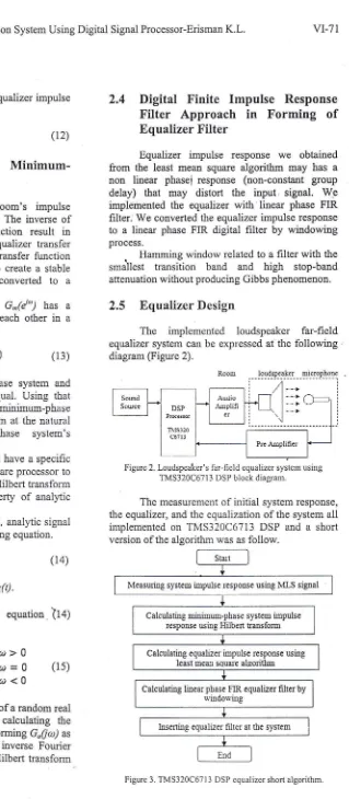 Figure 2. Loudspeaker's far-field equalizer system using