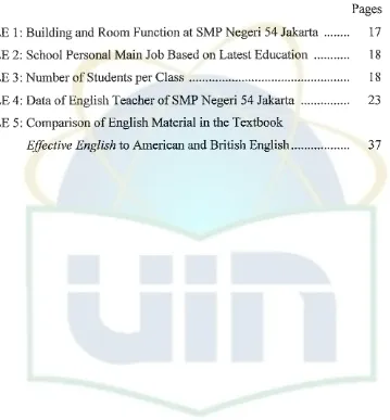 TABLE 1: Building and Room Function at SMP Negeri 54 Jakarta