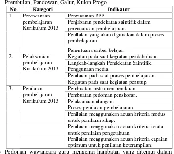 Tabel 7. Kisi-Kisi Pedoman Wawancara Guru tentang ImplementasiPendekatan Saintifik dalam Kurikulum 2013 di Kelas II SDNPrembulan, Pandowan, Galur, Kulon Progo