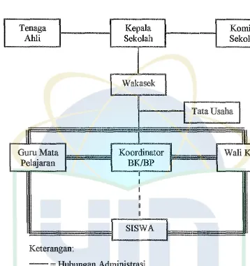 Sarana dan Prasarana Tabel2 BK SMPN 2 Cnpntat 