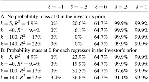 Table 5. Optimal portfolio weights when R2 increases asregressors are added