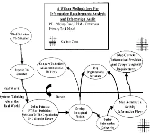 Figure 2. Wilson Methodology [5] 