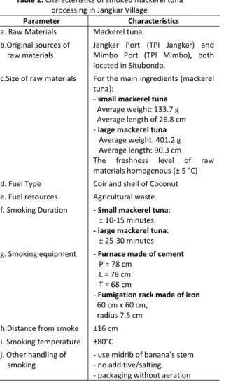Figure 2. Process of Smoked Mackerel Tuna Burning of coconut coir 