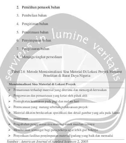 Tabel 2.6  Metode Meminimalisasi Sisa Material Di Lokasi Proyek Menurut 