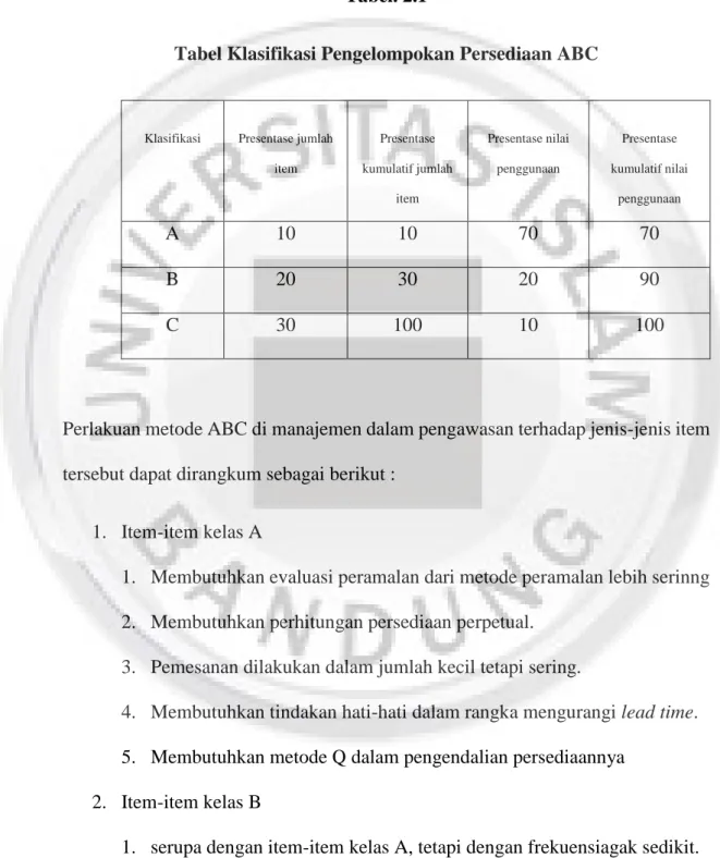 Tabel Klasifikasi Pengelompokan Persediaan ABC 