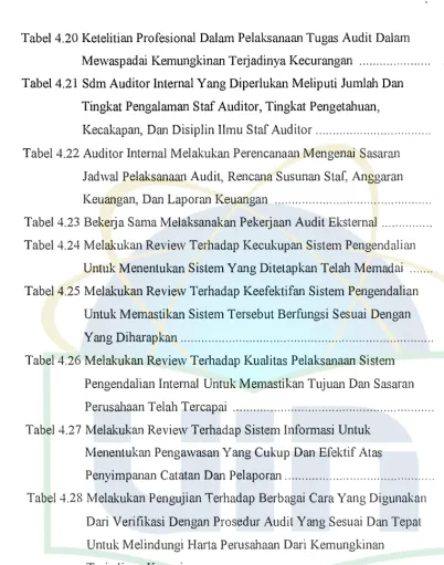 Tabel 4.20 Ketelitian Profesional Dalam Pelaksanaan Tugas Audit Dalam 