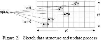 Figure 1.  Distributed NetFPGA-based Network Monitoring Framework
