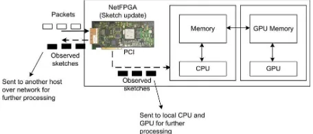 TABLE I.  CPU AND GPU SPECIFICATION 