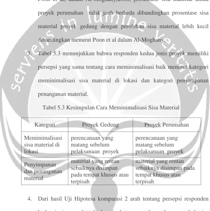 Tabel 5.3 Kesimpulan Cara Meminimalisasi Sisa Material 
