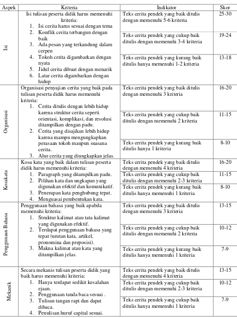 Tabel 6 : Instrumen Penilaian Teks Cerita Pendek 