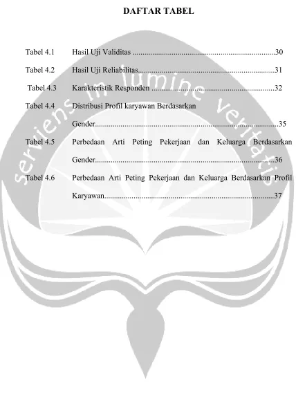 Tabel 4.1  