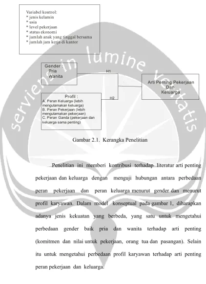 Gambar 2.1.  Kerangka Penelitian 
