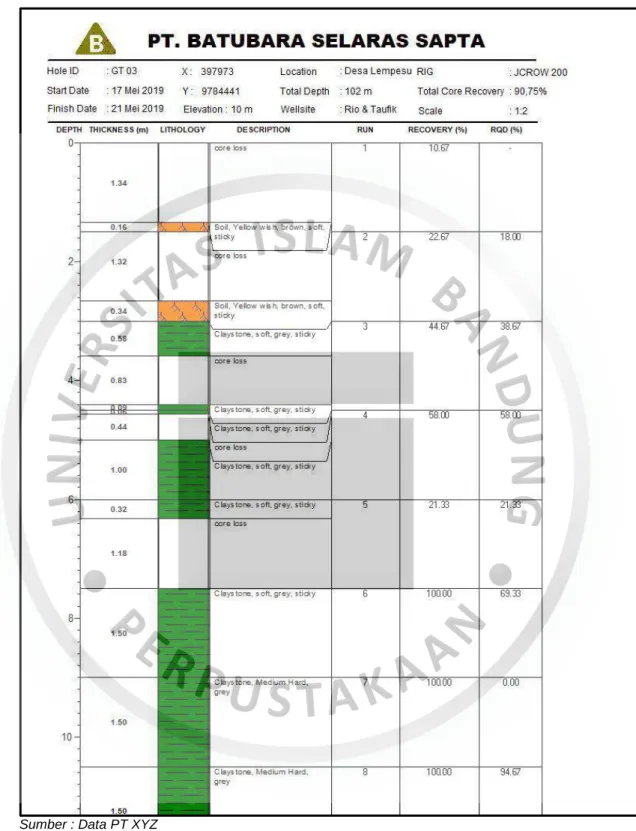 Gambar 4.9  Contoh Logbor GT-03  4.  GT-04 