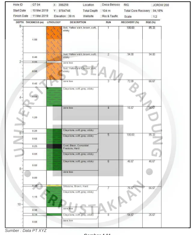 Gambar 4.11  Contoh Logbor GT-04 