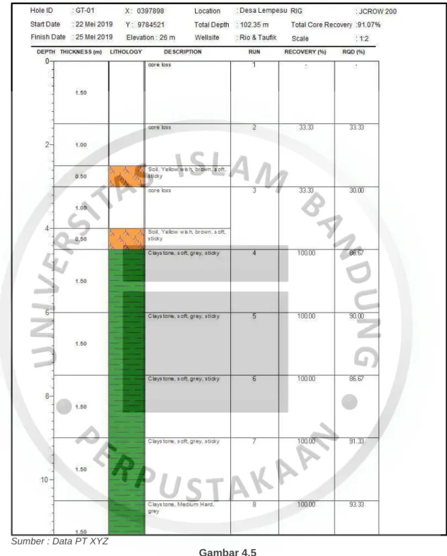 Gambar 4.5  Contoh Logbor GT-01  2.  GT-02 