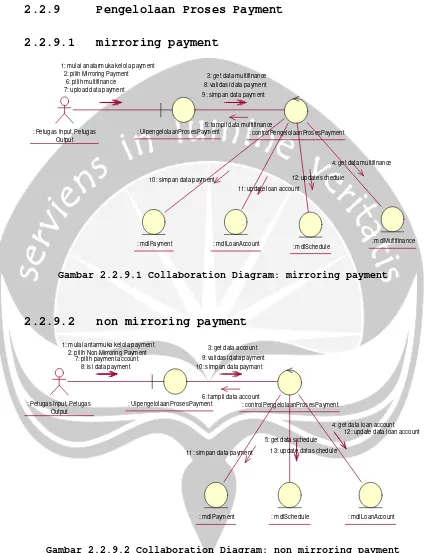 Gambar 2.2.9.2 Collaboration Diagram: non mirroring payment 