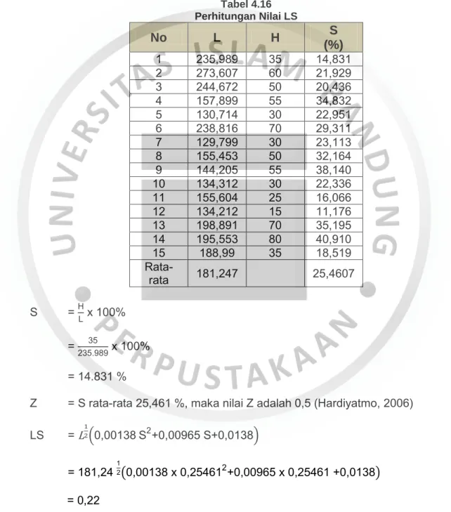 Tabel 4.16  Perhitungan Nilai LS 