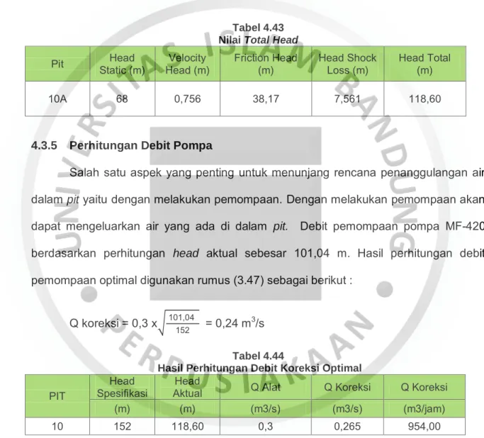 Tabel 4.43  Nilai Total Head 