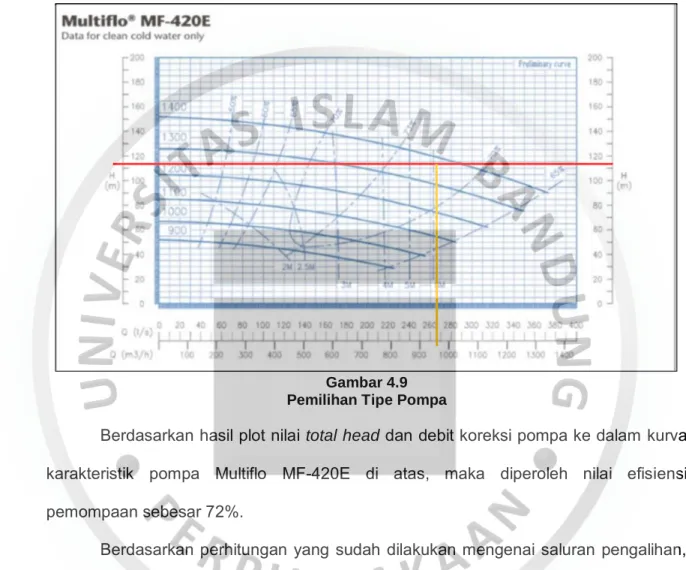 Gambar 4.9  Pemilihan Tipe Pompa 