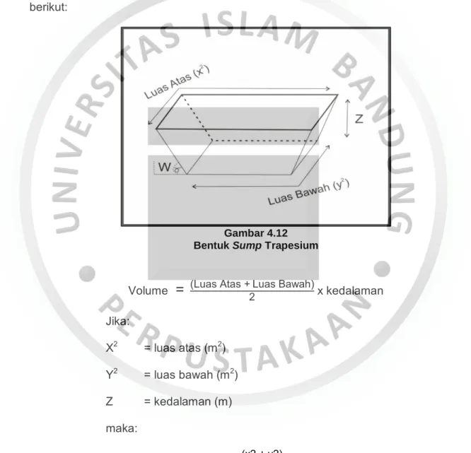 Gambar 4.12  Bentuk Sump Trapesium 