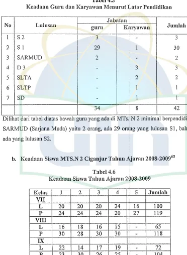 Tabel 4.5 Keaclaan Guru clan Karyawan Mcnurut Latar Pencliclikan 