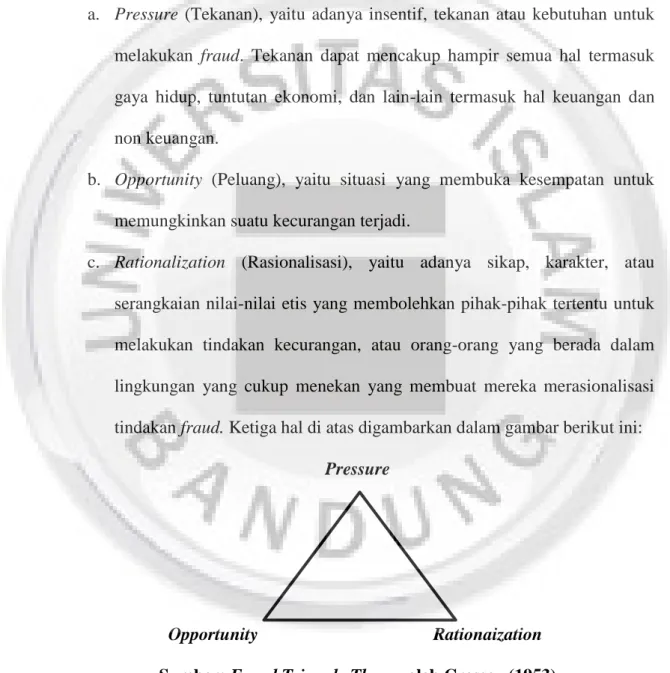 Gambar 2.1  Fraud triangle  a.  Pressure (Tekanan) 