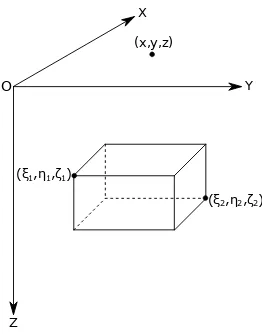 Gambar 2: Model prisma segiempat.