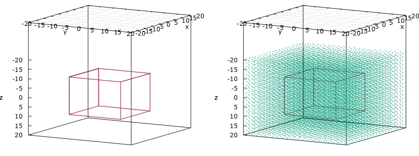 Gambar 3: Gambar bodi massa jenis dan sebaran stasiun pada sistem. (a) Model bodi massa jenisdigambarkan oleh prisma berwarna merah dengan dimensi 20 x 20 x 20 meter dan memiliki massajenis 1 gr/cc