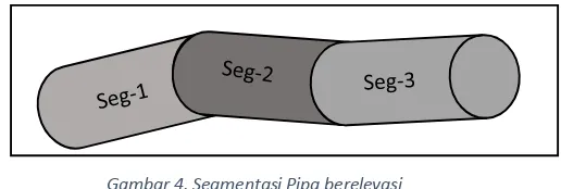 Gambar 4. Segmentasi Pipa berelevasi 