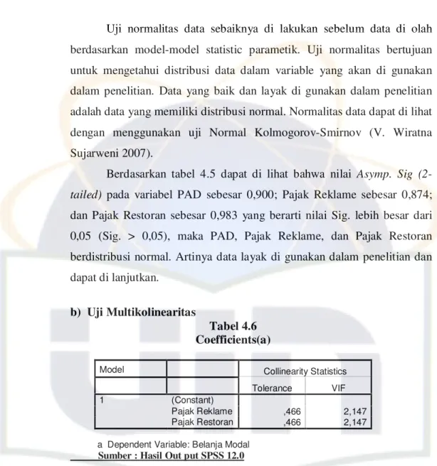 Tabel 4.6  Coefficients(a) 