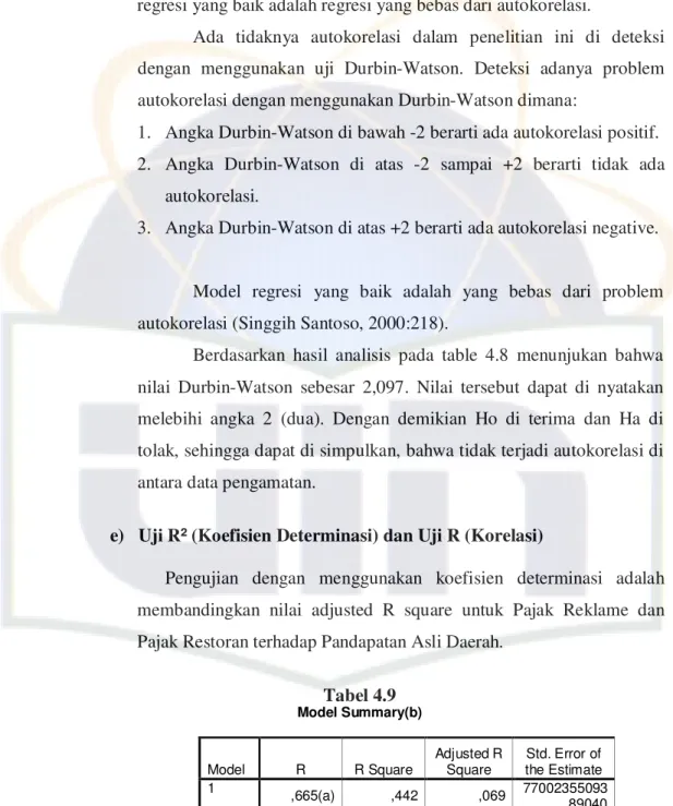 Tabel 4.9  Model Summary(b)  Model  R  R Square  Adjusted R Square  Std. Error of  the Estimate  1  ,665(a)  ,442  ,069  77002355093 ,89040          a  Predictors: (Constant), Pajak Restoran, Pajak Reklame 