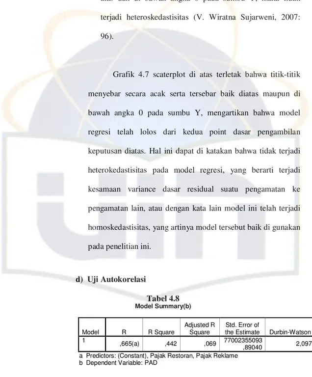 Grafik  4.7  scaterplot  di  atas  terletak  bahwa  titik-titik 