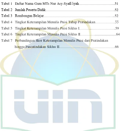 Tabel 1   Daftar Nama Guru MTs Nur Asy-Syafi’iyah………………………....51 