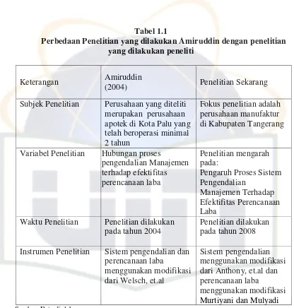 Tabel 1.1 Perbedaan Penelitian yang dilakukan Amiruddin dengan penelitian 