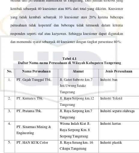 Tabel 4.1 Daftar Nama-nama Perusahaan di Wilayah Kabupaten Tangerang 