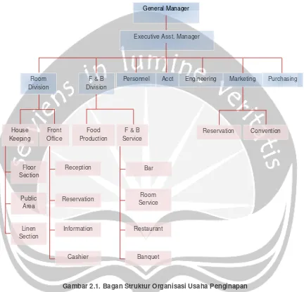 Gambar 2.1. Bagan Struktur Organisasi Usaha Penginapan 