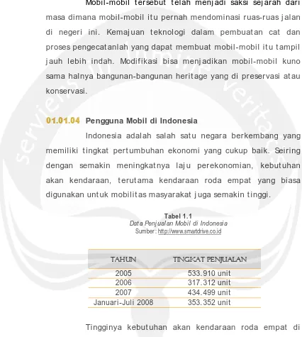 Tabel 1.1 Dat a Penj ualan Mobil di Indonesia 
