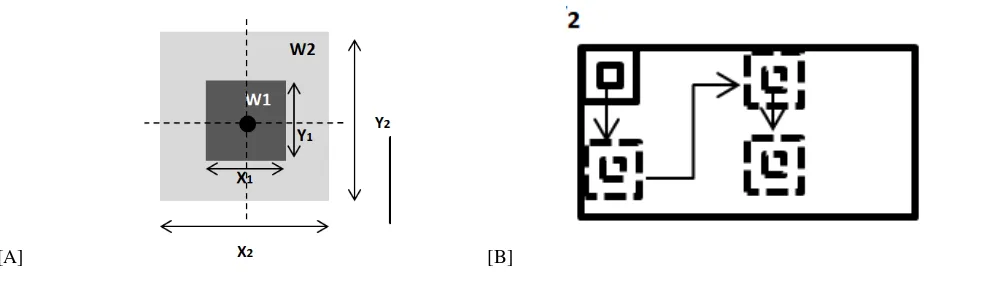Fig. 1. (A) Concentric Windows (B)Scanning process conducted by sliding concentric windows