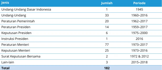 Tabel 2. Ruang Lingkup Tinjauan