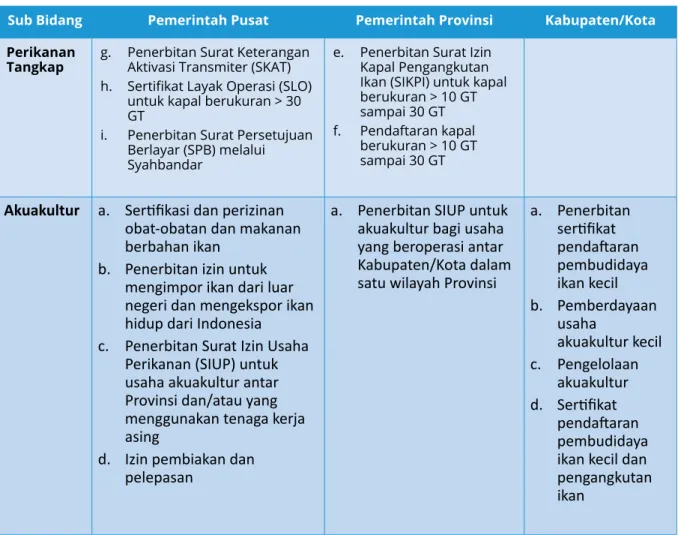 Tabel 3 (Lanjutan)