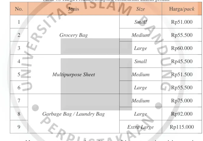 Tabel 4.3 Harga Produk Cassaplast berdasarkan ukuran produk 