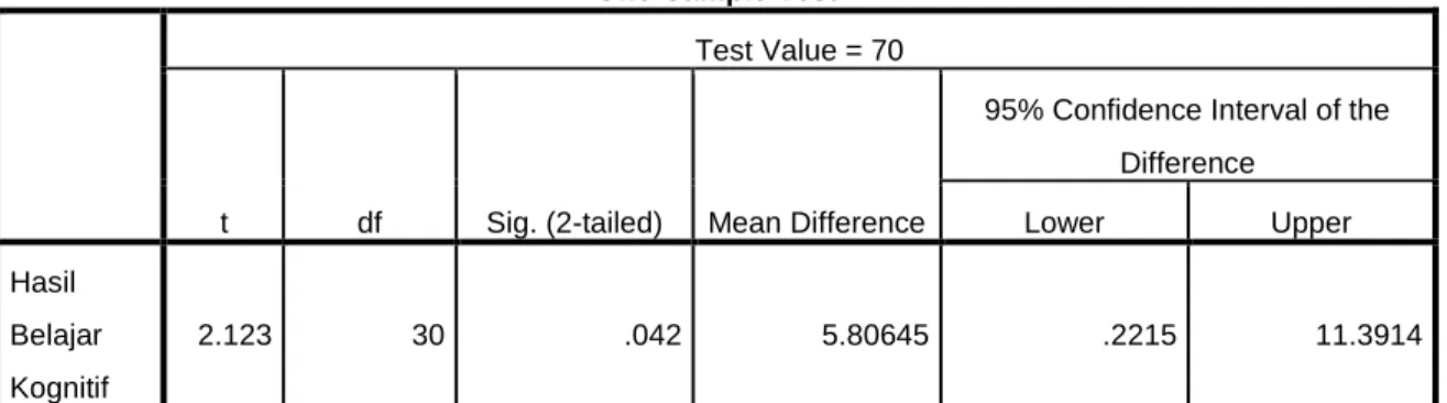 Tabel 4. Hasis Analisis Statistik Inferensial 