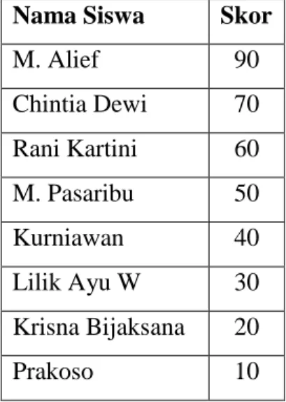 Tabel Daftar Siswa Kelompok Metode B 