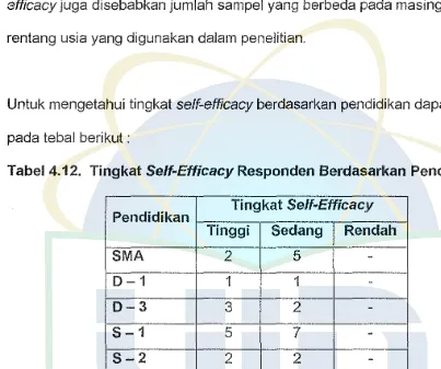 Tabel 4.12. Tingkat Self-Efficacy Responden Berdasarlkan Pendidikan 