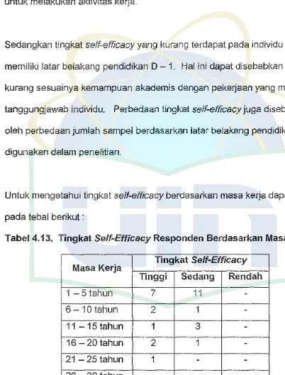 Tabel 4.13. Tingkat Self-Efficacy Responden Berdasarkan Masa l<erja 