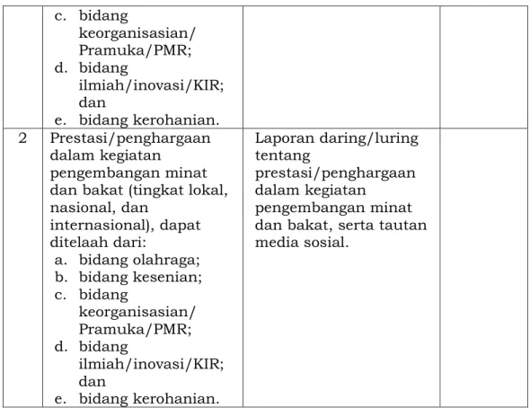 Tabel Kerja 9.2 Pengumpulan Data Wawancara 