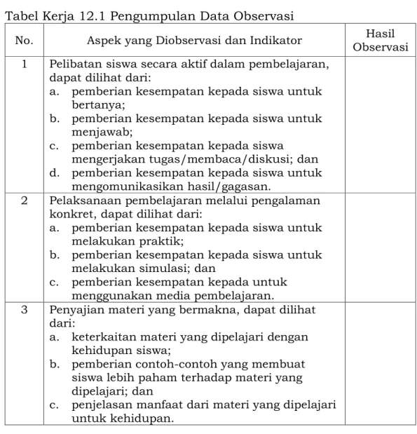 Tabel Kerja 12.1 Pengumpulan Data Observasi 