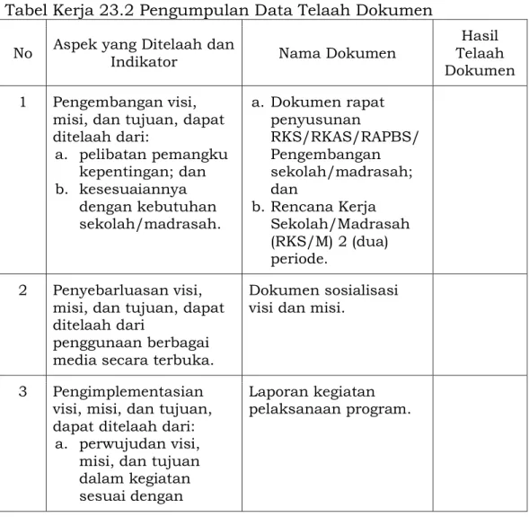 Tabel Kerja 23.1 Pengumpulan Data Observasi 