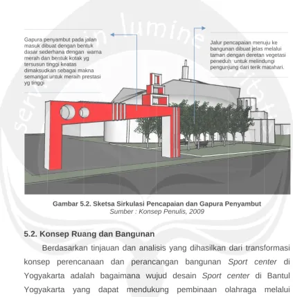 Gambar 5.2. Sketsa S