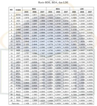 Tabel 4.4 Rasio BDE, BDA, dan LDE 